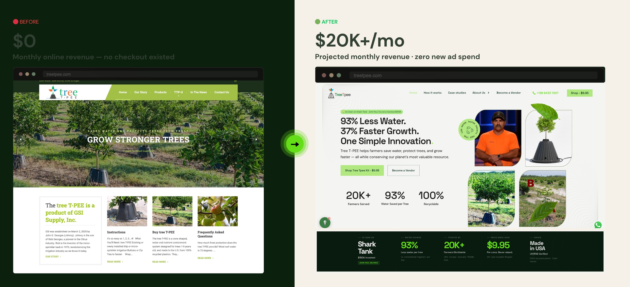 Tree T-Pee Before and After — SellTheClick Revenue Infrastructure